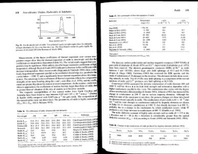 Файл:Rock forming minerals volume5a oxides.djvu