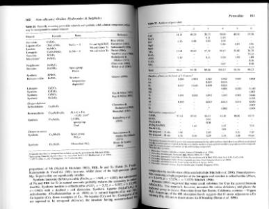 Файл:Rock forming minerals volume5a oxides.djvu