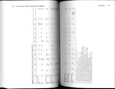 Файл:Rock forming minerals volume5a oxides.djvu