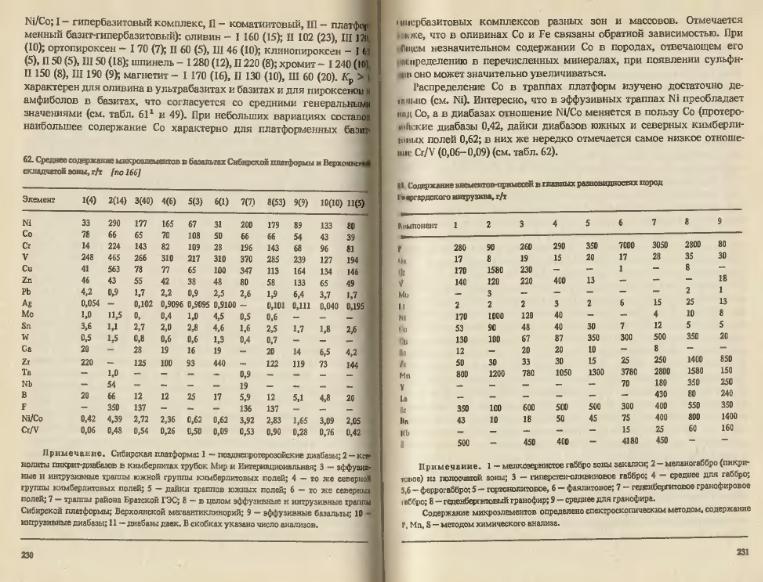 Файл:Ivanov Ecologicheskayasgeohimiya-book4.djvu