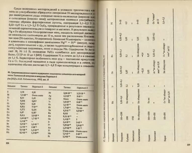 Файл:Ivanov Ecologicheskayasgeohimiya-book4.djvu