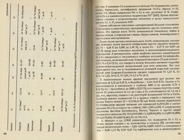 Файл:Ivanov Ecologicheskayasgeohimiya-book4.djvu