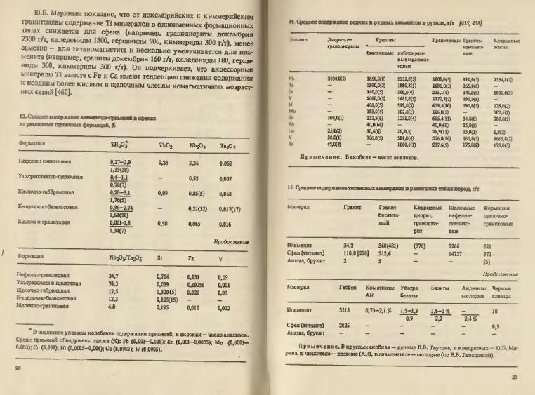 Файл:Ivanov Ecologicheskayasgeohimiya-book4.djvu