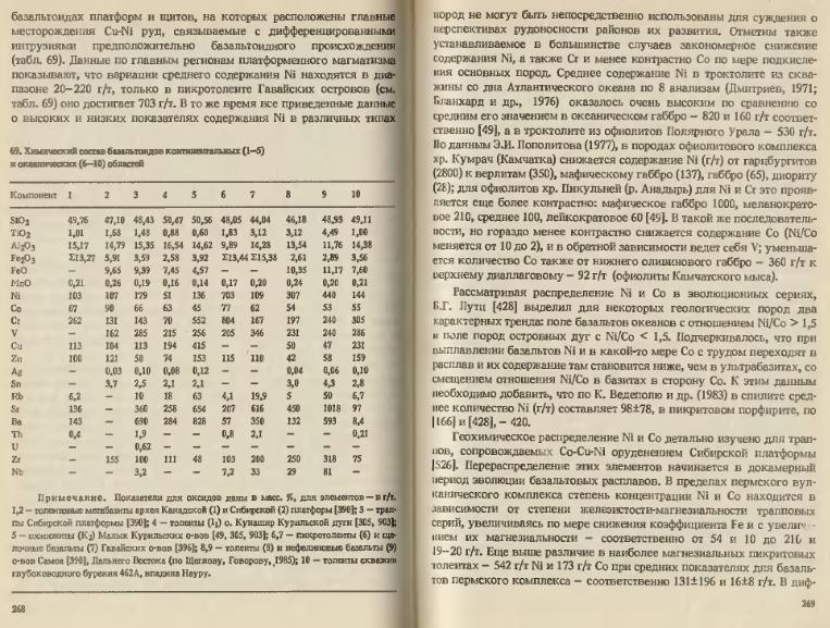 Файл:Ivanov Ecologicheskayasgeohimiya-book4.djvu