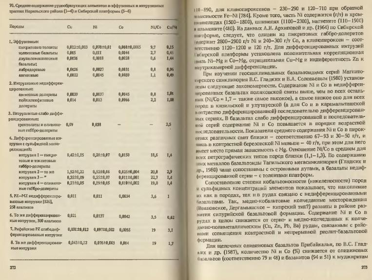 Файл:Ivanov Ecologicheskayasgeohimiya-book4.djvu