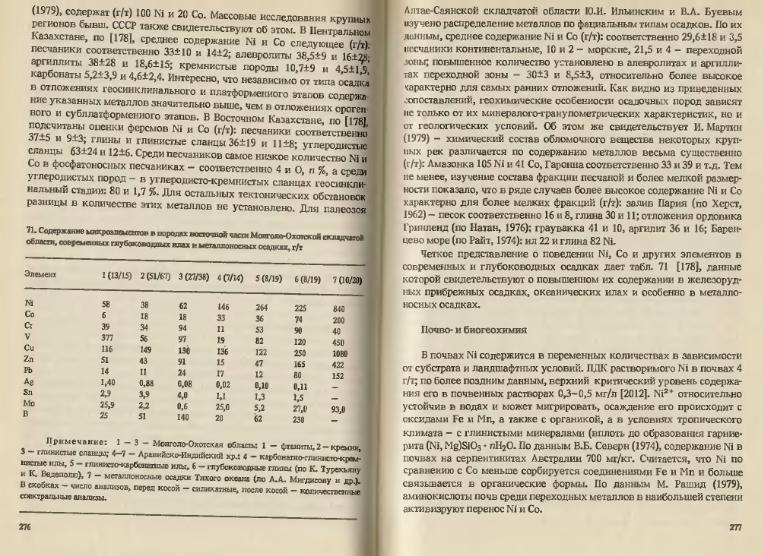 Файл:Ivanov Ecologicheskayasgeohimiya-book4.djvu