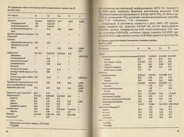 Файл:Ivanov Ecologicheskayasgeohimiya-book4.djvu