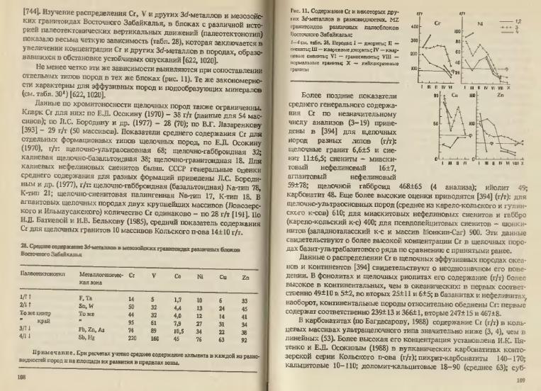 Файл:Ivanov Ecologicheskayasgeohimiya-book4.djvu