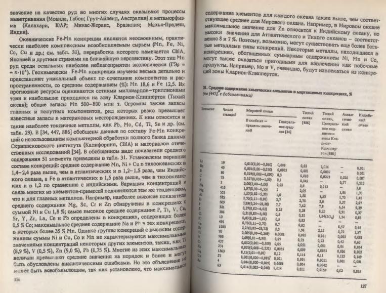 Файл:Ivanov Ecologicheskayasgeohimiya-book4.djvu