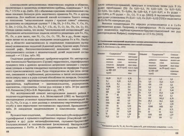 Файл:Ivanov Ecologicheskayasgeohimiya-book4.djvu