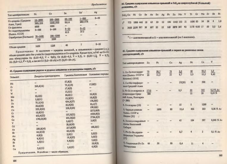 Файл:Ivanov Ecologicheskayasgeohimiya-book4.djvu