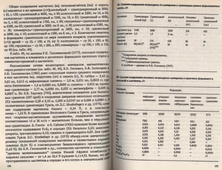 Файл:Ivanov Ecologicheskayasgeohimiya-book4.djvu