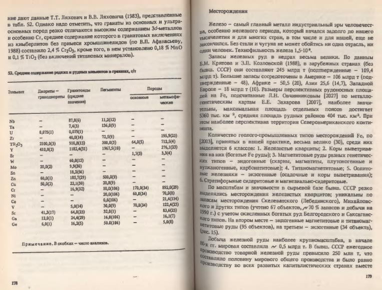 Файл:Ivanov Ecologicheskayasgeohimiya-book4.djvu
