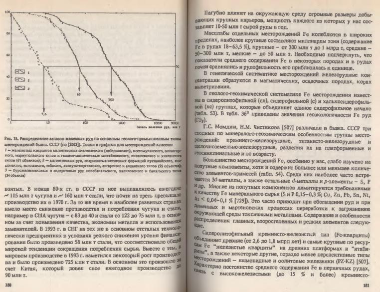Файл:Ivanov Ecologicheskayasgeohimiya-book4.djvu