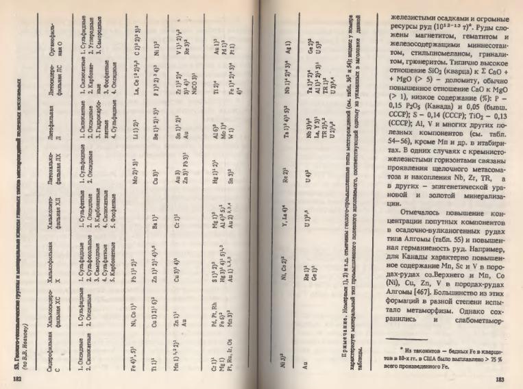 Файл:Ivanov Ecologicheskayasgeohimiya-book4.djvu