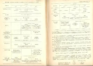 Файл:Analitic chemistry Kreshkov all book.djvu