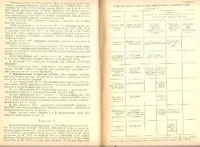 Файл:Analitic chemistry Kreshkov all book.djvu