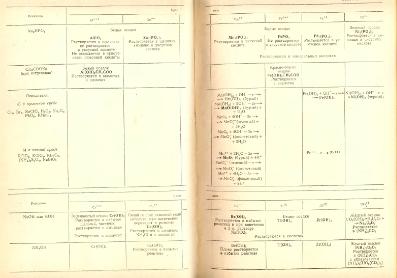 Файл:Analitic chemistry Kreshkov all book.djvu