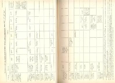 Файл:Analitic chemistry Kreshkov all book.djvu