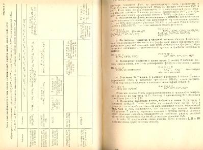 Файл:Analitic chemistry Kreshkov all book.djvu