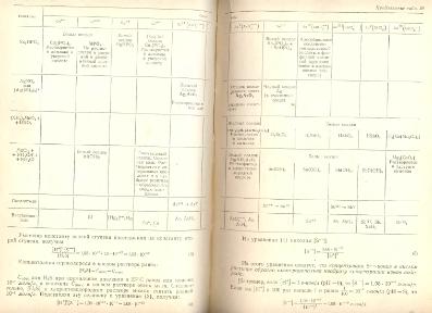 Файл:Analitic chemistry Kreshkov all book.djvu