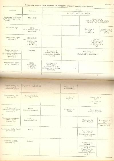 Файл:Analitic chemistry Kreshkov all book.djvu