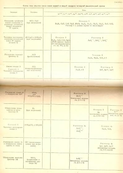 Файл:Analitic chemistry Kreshkov all book.djvu