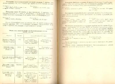 Файл:Analitic chemistry Kreshkov all book.djvu