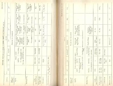 Файл:Analitic chemistry Kreshkov all book.djvu