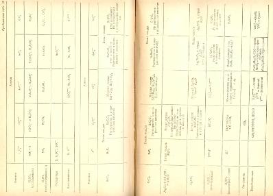 Файл:Analitic chemistry Kreshkov all book.djvu