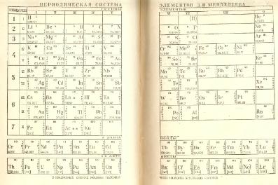 Файл:Analitic chemistry Kreshkov all book.djvu