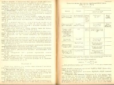 Файл:Analitic chemistry Kreshkov all book.djvu