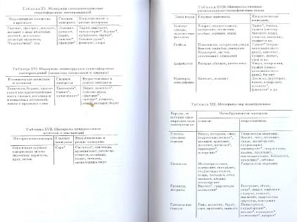 Файл:General mineralogy Bulakh 2004 Peterburg All book.djvu
