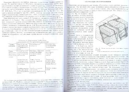 Файл:General mineralogy Bulakh 2004 Peterburg All book.djvu