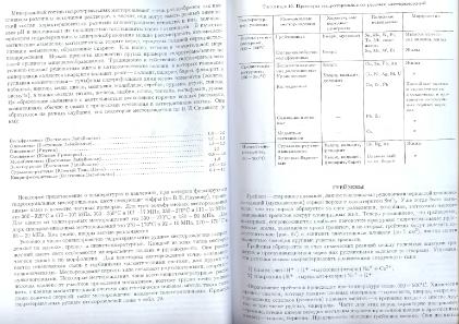 Файл:General mineralogy Bulakh 2004 Peterburg All book.djvu