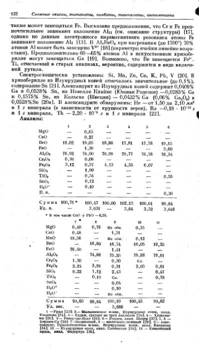 Файл:Spravochnil minerali nauka 1965 tom2 vipusk 2 prostie okisly.djvu