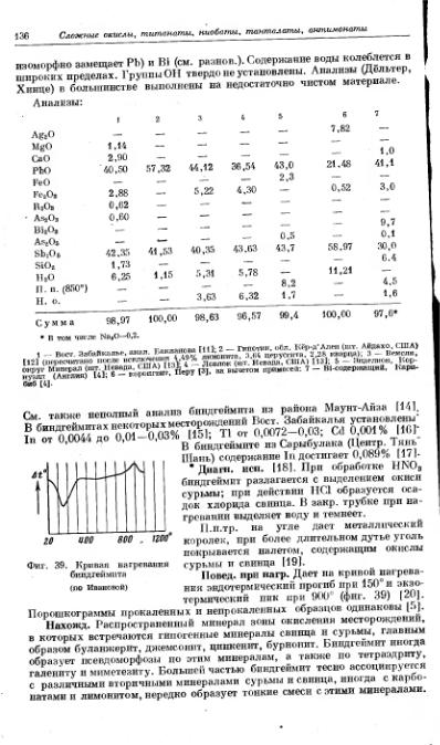 Файл:Spravochnil minerali nauka 1965 tom2 vipusk 2 prostie okisly.djvu