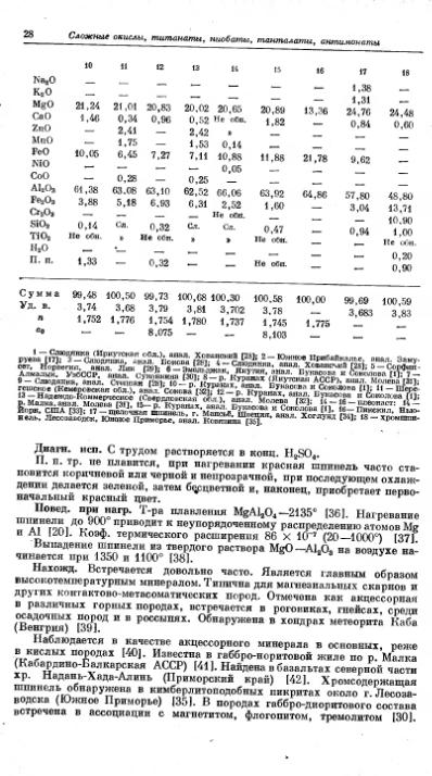 Файл:Spravochnil minerali nauka 1965 tom2 vipusk 2 prostie okisly.djvu