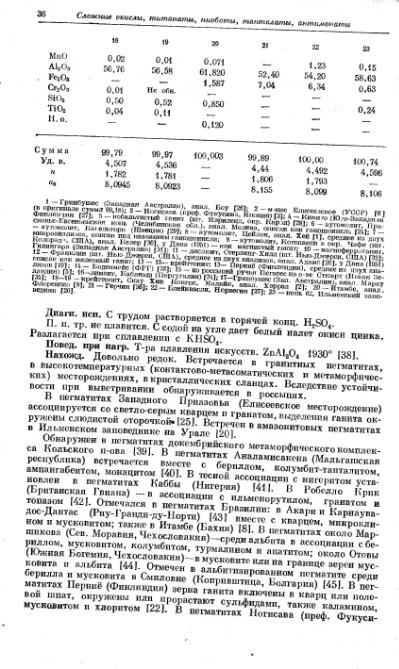 Файл:Spravochnil minerali nauka 1965 tom2 vipusk 2 prostie okisly.djvu