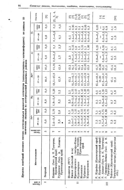 Файл:Spravochnil minerali nauka 1965 tom2 vipusk 2 prostie okisly.djvu