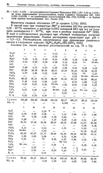 Файл:Spravochnil minerali nauka 1965 tom2 vipusk 2 prostie okisly.djvu