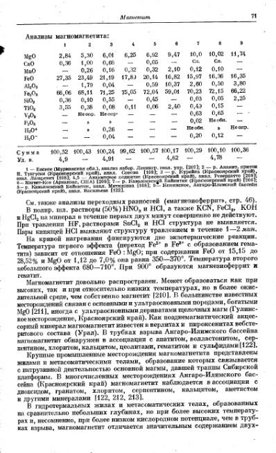 Файл:Spravochnil minerali nauka 1965 tom2 vipusk 2 prostie okisly.djvu