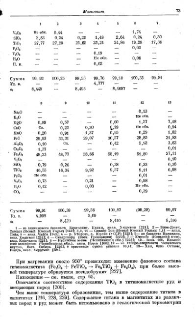Файл:Spravochnil minerali nauka 1965 tom2 vipusk 2 prostie okisly.djvu