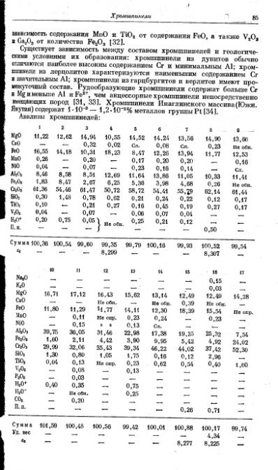 Файл:Spravochnil minerali nauka 1965 tom2 vipusk 2 prostie okisly.djvu