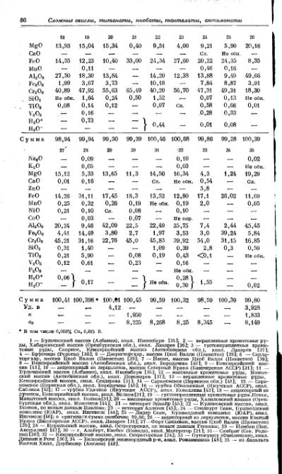 Файл:Spravochnil minerali nauka 1965 tom2 vipusk 2 prostie okisly.djvu