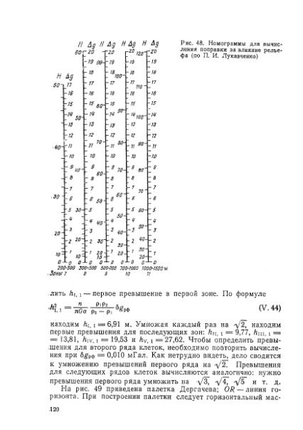 Файл:Маловичко А.К., Костицын В.И. - Гравиразведка (1992).djvu